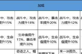 热血航线充值返利规则一览（游戏迷必看）