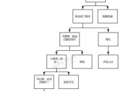 《老爹大排档》入门玩法教程（打造最具特色的餐厅）