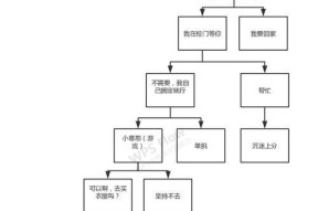 《老爹大排档》入门玩法教程（打造最具特色的餐厅）