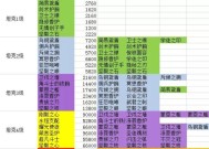 《解神者X2》乌洛波罗斯配方合成一览（轻松学会合成乌洛波罗斯）