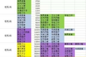 《解神者X2》乌洛波罗斯配方合成一览（轻松学会合成乌洛波罗斯）