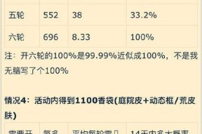 探寻和平精英塞纳河之光军需价格一览（了解游戏中各种军需物品的价格和功能）