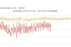 《以谋三国》新手攻略（15个技巧帮你快速上手游戏）