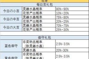 以花亦山心之月ur名士抽到概率一览（探究神秘命运之轮）