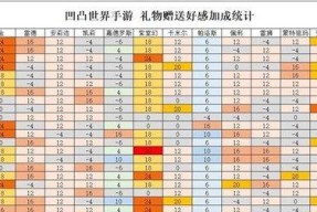 《以僵尸围城》成就攻略（全面解析游戏中的成就获取技巧）