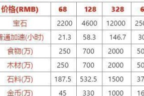 《路特斯EVIJA保底价格一览——和平精英玩家必看》（最新保底价格）