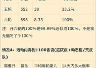 和平精英颜团子售价一览（探究颜团子的价格和价值）