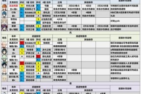 《灰烬战线12月最新角色强度与排行榜揭晓》（战力竞技上分新趋势）