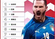 FIFA16美洲杯英雄阵容有哪些？国家队阵容如何介绍？