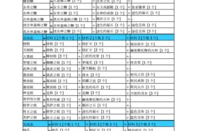 《九重试炼武器合成表2024最新一览》（掌握最强武器合成方案）