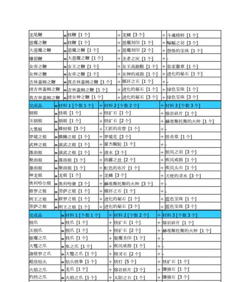 《九重试炼武器合成表2024最新一览》（掌握最强武器合成方案）  第1张