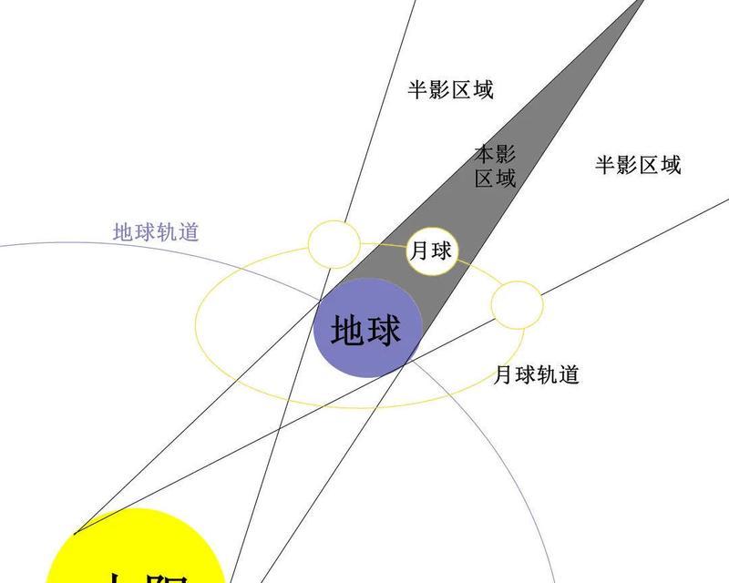 探索星际世界，跨越艾格玛星系（一览星图要点）  第3张