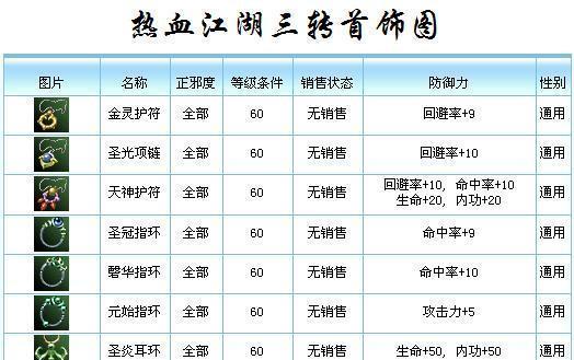 江湖行侠词缀效果介绍——游戏装备词缀大全（打造无敌装备）  第3张