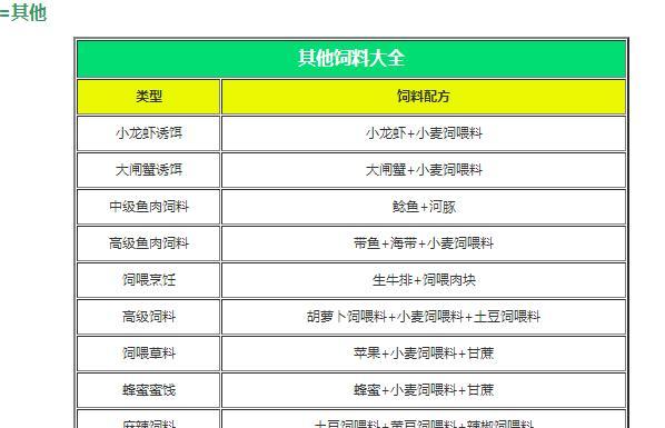 《奶块合成表大全》（合成表配方分享介绍）  第3张