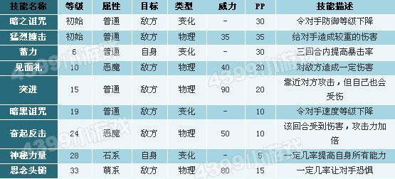 《闹闹天宫》龙王技能介绍——独霸沧海的龙王技能（探秘龙王技能属性一览）  第2张