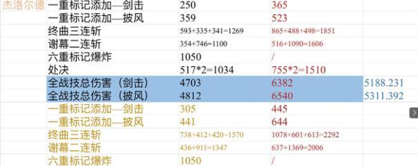 掌握帕斯卡契约技巧，玩转游戏战斗（分享15个帕斯卡契约技巧）  第3张