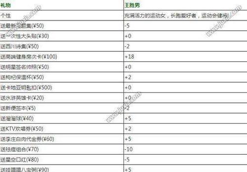 《少年君王传声望快速刷法》（游戏中的实用技巧及经验分享）  第1张