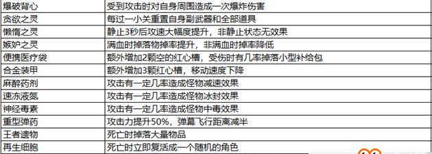 《以超维对决特斯拉技能详解》（超维技能加点推荐及技能细节解析）  第2张