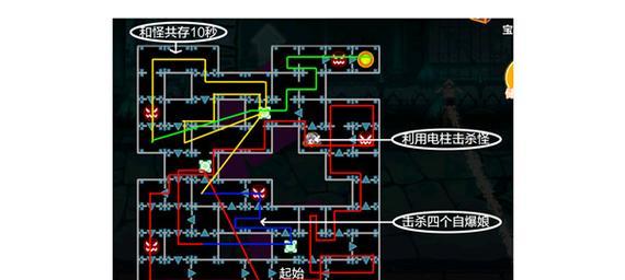 地下城堡2迷宫攻略：详解副本迷宫的打法和技巧  第2张