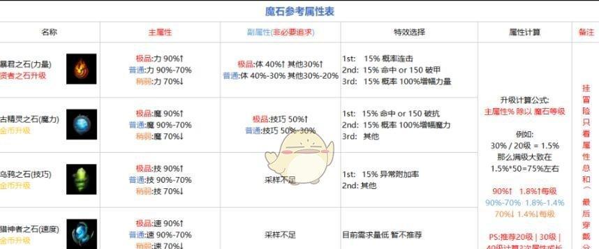 《探秘地下城堡2物品大全》（详解物品掉落及作用）  第3张