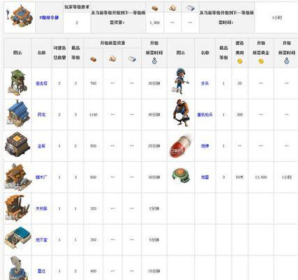 第二银河新欧联邦T2毒蜥级护卫舰数据介绍（拥有前沿技术的新型护卫舰——T2毒蜥级）  第1张