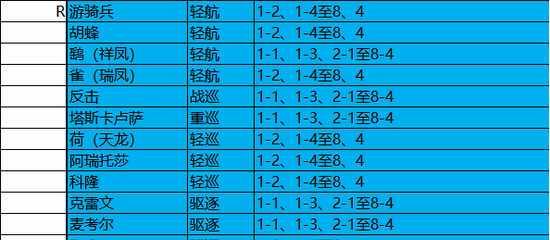 方舟指令4-4配置介绍——探秘4-4底牌掉落奥秘（详解4-4底牌掉落奖励）  第3张