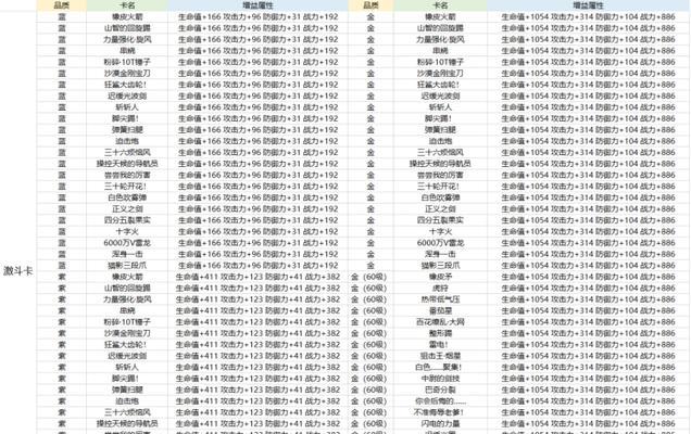 《热血航线》SSR排行榜一览（最强战力者到底是谁）  第3张