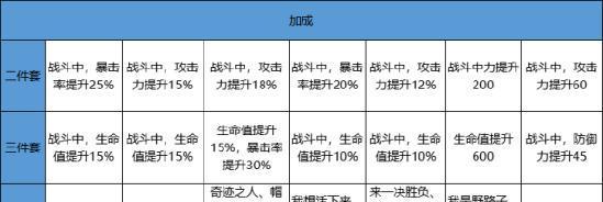 热血航线充值返利规则一览（游戏迷必看）  第1张