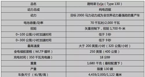 《路特斯EVIJA保底价格一览——和平精英玩家必看》（最新保底价格）  第2张