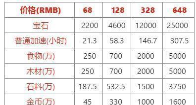 《路特斯EVIJA保底价格一览——和平精英玩家必看》（最新保底价格）  第1张