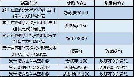 和平精英七夕活动军需奖励一览（七夕甜蜜誓约）  第3张