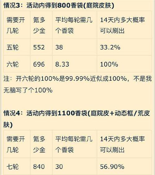 探寻和平精英塞纳河之光军需价格一览（了解游戏中各种军需物品的价格和功能）  第1张