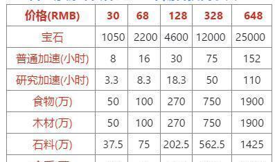 《和平精英闪耀迪迦价格一览》（抢先知道迪迦的价格）  第2张