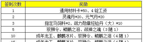 了解和平精英吾皇萌主套装价格（购买吾皇萌主套装的详细攻略）  第1张