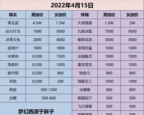 以和平精英庄周梦蝶价格最新一览（探索庄周梦蝶价格趋势）  第2张