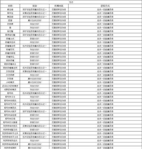 2024黑色沙漠手游公测兑换码攻略（领取攻略及优惠活动）  第2张