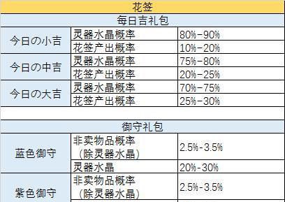 以花亦山心之月ur名士抽到概率一览（探究神秘命运之轮）  第1张