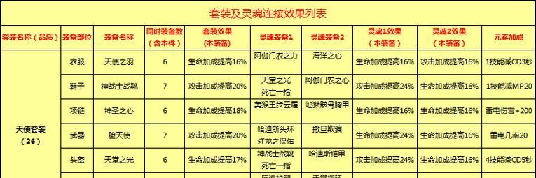 《太极熊猫》闪避七件套的厉害之处（掌握闪避七件套）  第2张