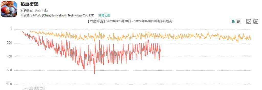 《以谋三国》新手攻略（15个技巧帮你快速上手游戏）  第1张