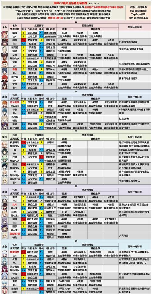 《灰烬战线12月最新角色强度与排行榜揭晓》（战力竞技上分新趋势）  第1张