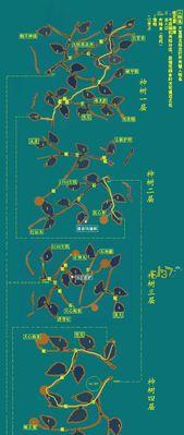 《仙剑奇侠传》游戏新手必备攻略（全面指南）  第1张