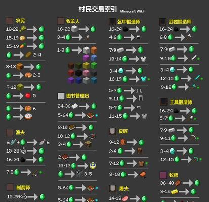 《我的世界》复制指令详细使用攻略（掌握复制指令）  第1张