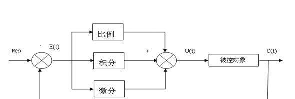 探秘电路逻辑的神奇世界（以游戏为主）  第1张