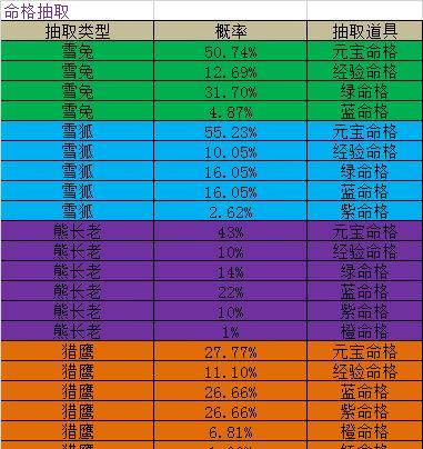 《圣妖传》游戏等级丹种类介绍攻略（掌握丹药知识）  第2张