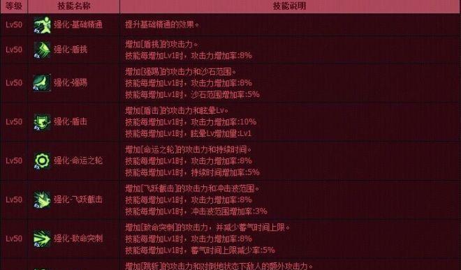 DNF混沌魔灵武器选择指南：最佳装备搭配是什么？  第3张