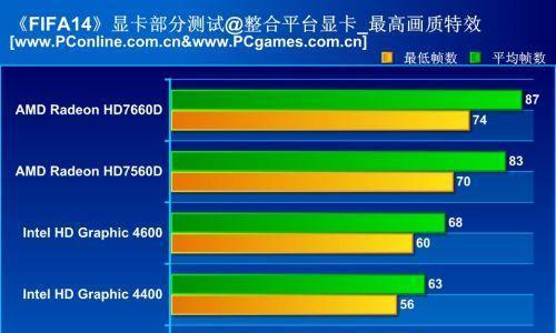 FIFA14手柄操作指南？如何快速掌握游戏控制技巧？  第3张