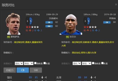 FIFA16妖人球员排行榜有哪些？如何挖掘潜力新星？  第1张